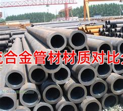 主流合金管材材质对比分析