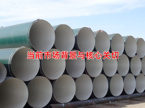 當前市場背景與核心關切