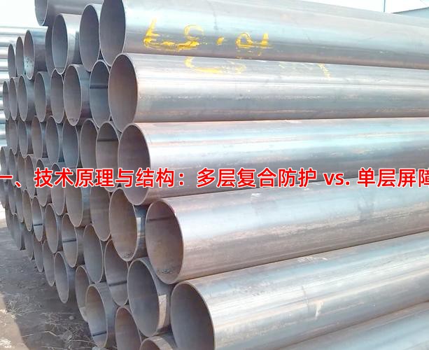 一、技術(shù)原理與結(jié)構(gòu)：多層復(fù)合防護(hù) vs. 單層屏障