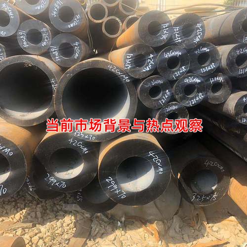 當(dāng)前市場背景與熱點觀察