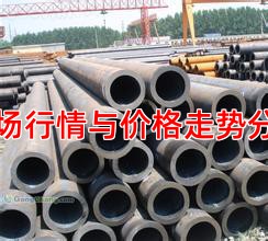 市场行情与价格走势分析