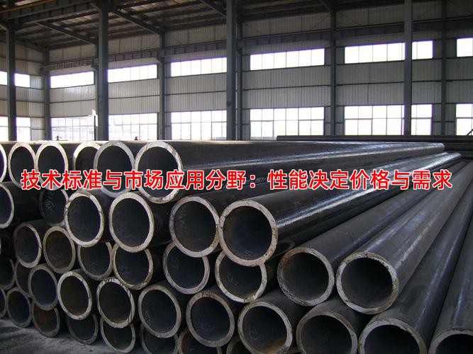技术标准与市场应用分野：性能决定价格与需求