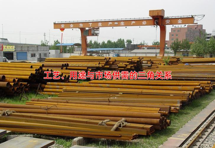工艺、用途与市场供需的三角关系