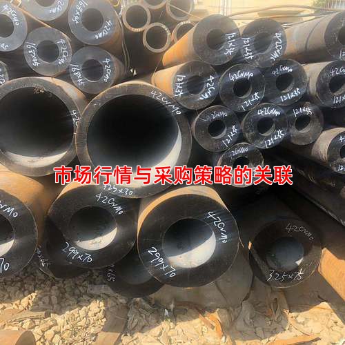 市场行情与采购策略的关联
