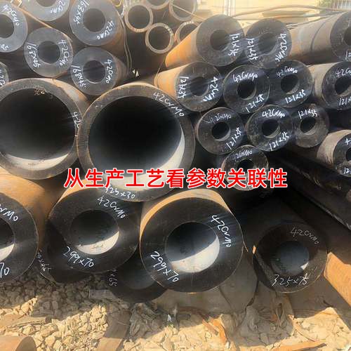 从生产工艺看参数关联性