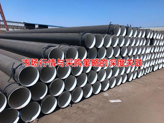 市场行情与采购策略的深度关联