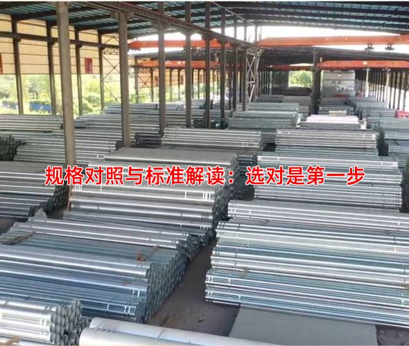 规格对照与标准解读：选对是**步