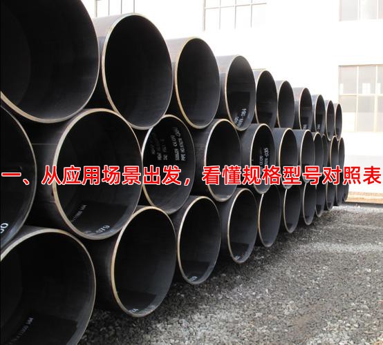 一、从应用场景出发，看懂规格型号对照表
